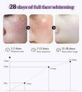 Esencia Iluminadora Blanqueadora Antipecas (30ml)
